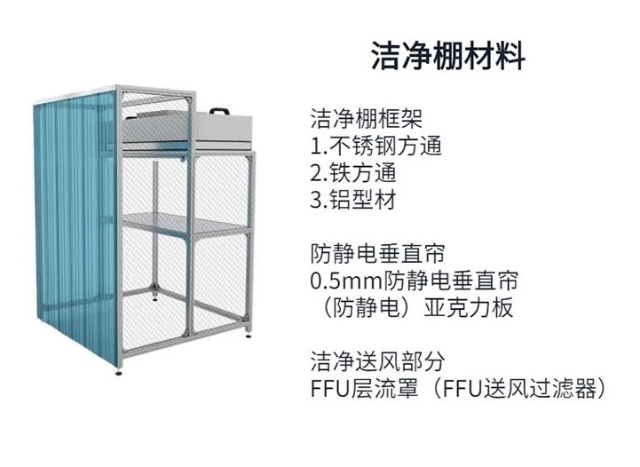 萬級潔凈棚